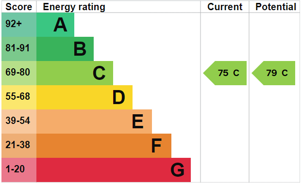 property epc property epc