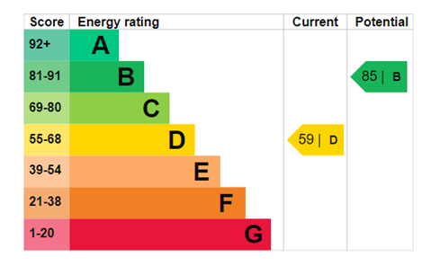 property epc property epc