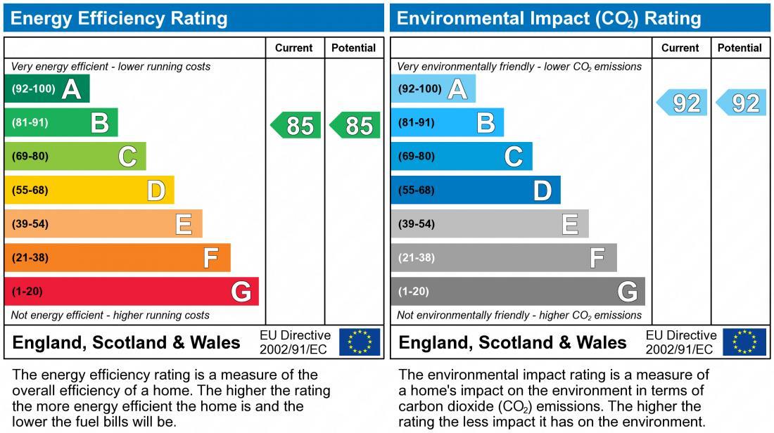 property epc property epc