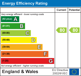 property epc property epc