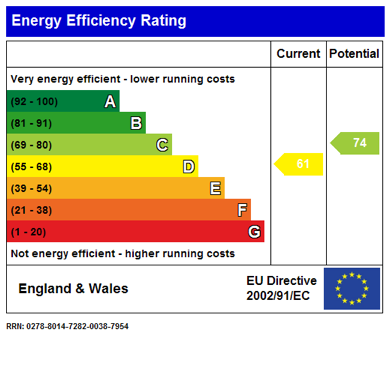 property epc property epc