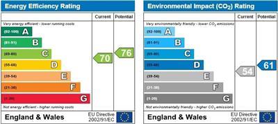 property epc property epc