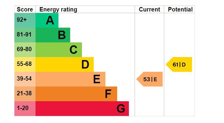 property epc property epc