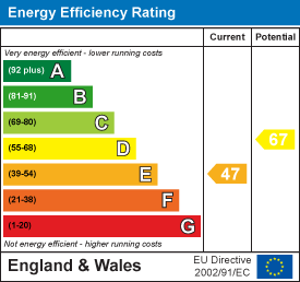 property epc property epc