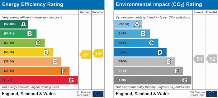 property epc property epc