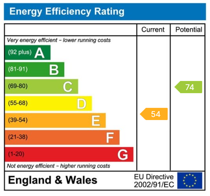 property epc property epc