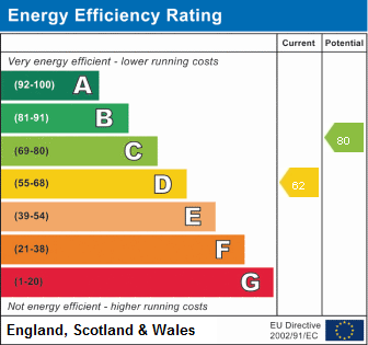 property epc property epc