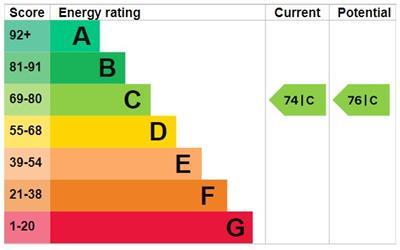 property epc property epc
