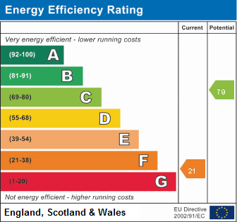 property epc property epc
