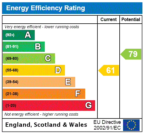 property epc property epc