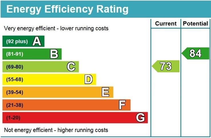 property epc property epc