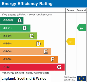 property epc property epc