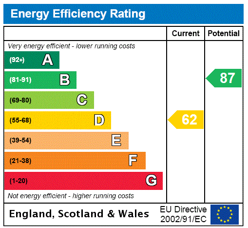 property epc property epc