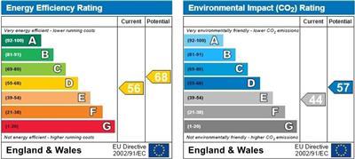 property epc property epc