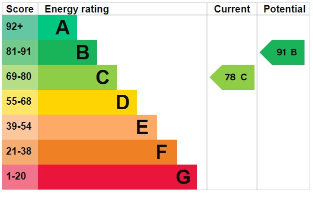 property epc property epc