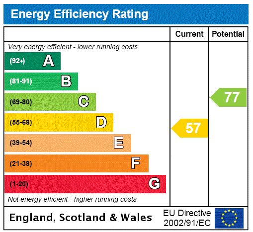property epc property epc