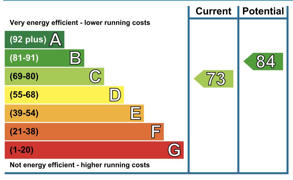 property epc property epc