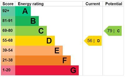 property epc property epc