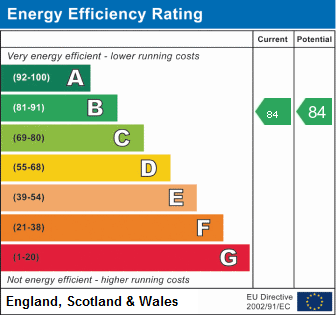 property epc property epc