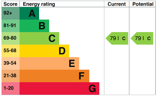 property epc property epc