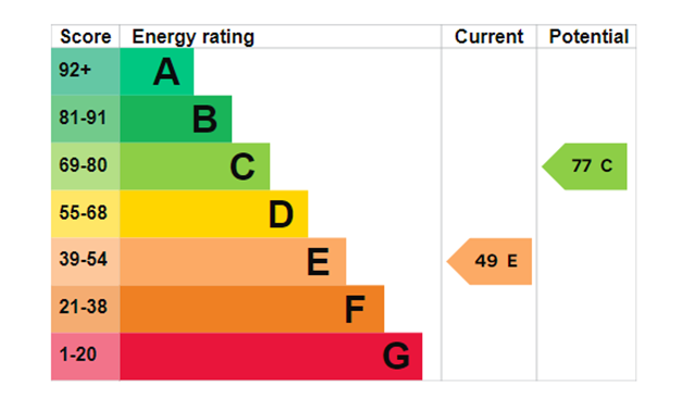 property epc property epc