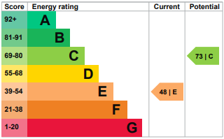 property epc property epc
