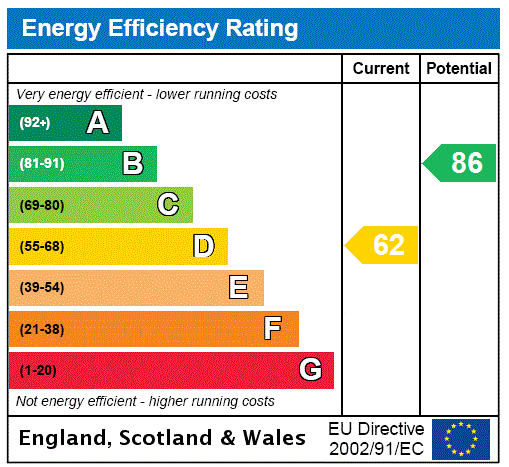 property epc property epc