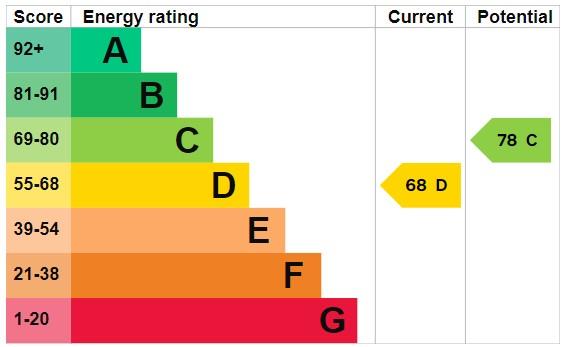 property epc property epc