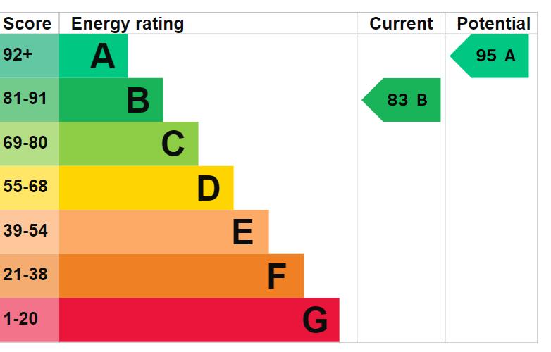property epc property epc