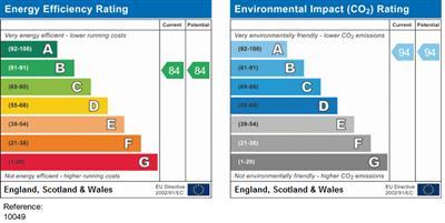 property epc property epc