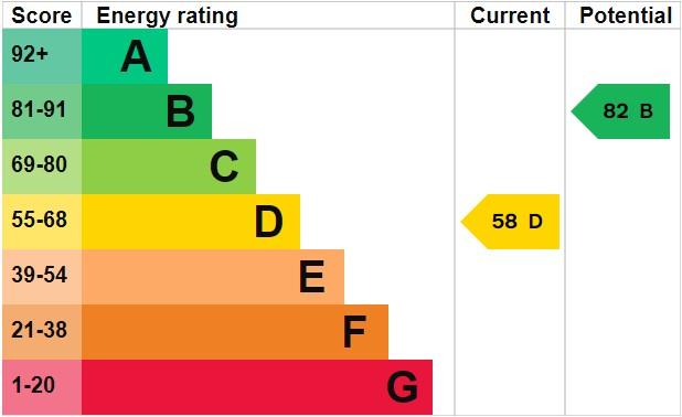 property epc property epc