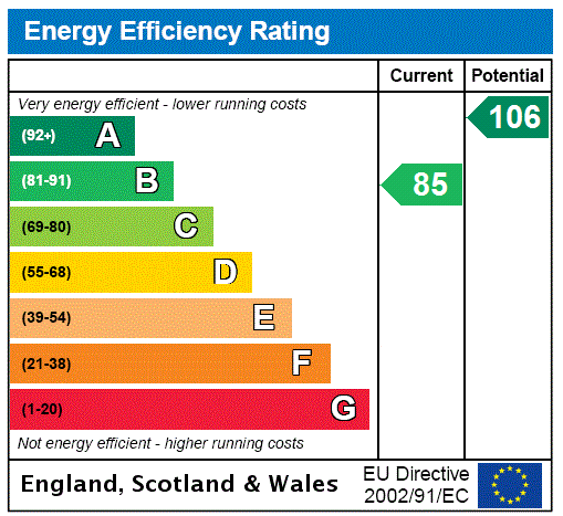 property epc property epc