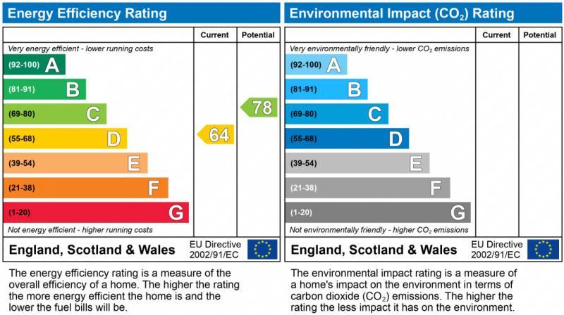 property epc property epc