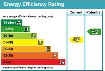 property epc property epc