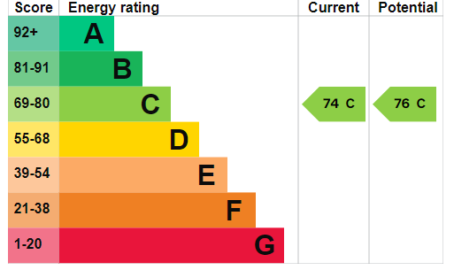 property epc property epc
