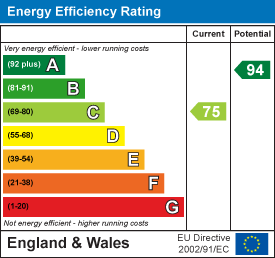 property epc property epc