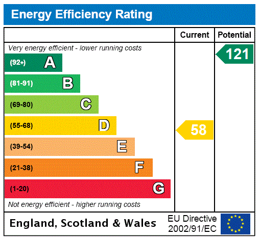 property epc property epc