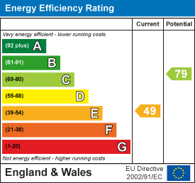 property epc property epc