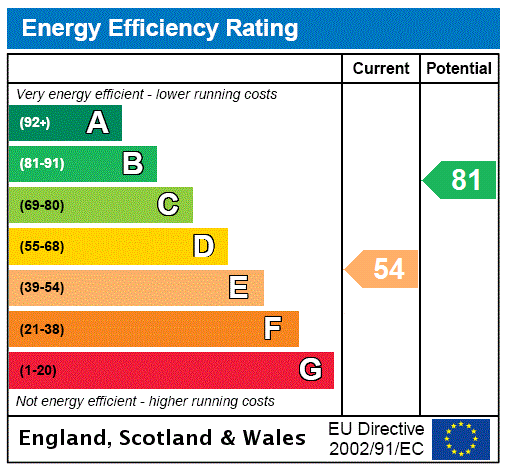 property epc property epc