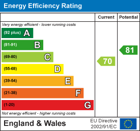 property epc property epc