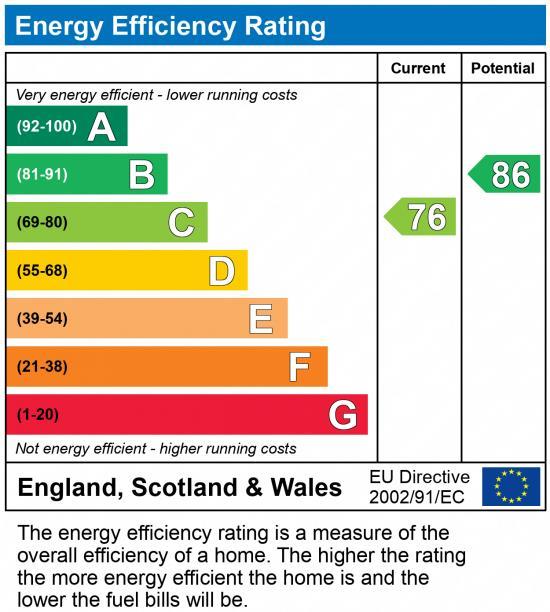 property epc property epc