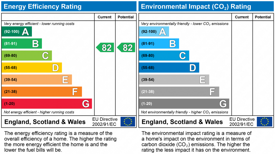 property epc property epc