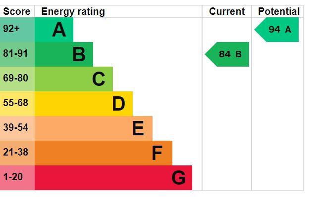 property epc property epc