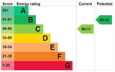 property epc property epc