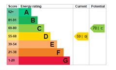 property epc property epc