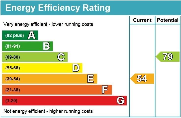 property epc property epc