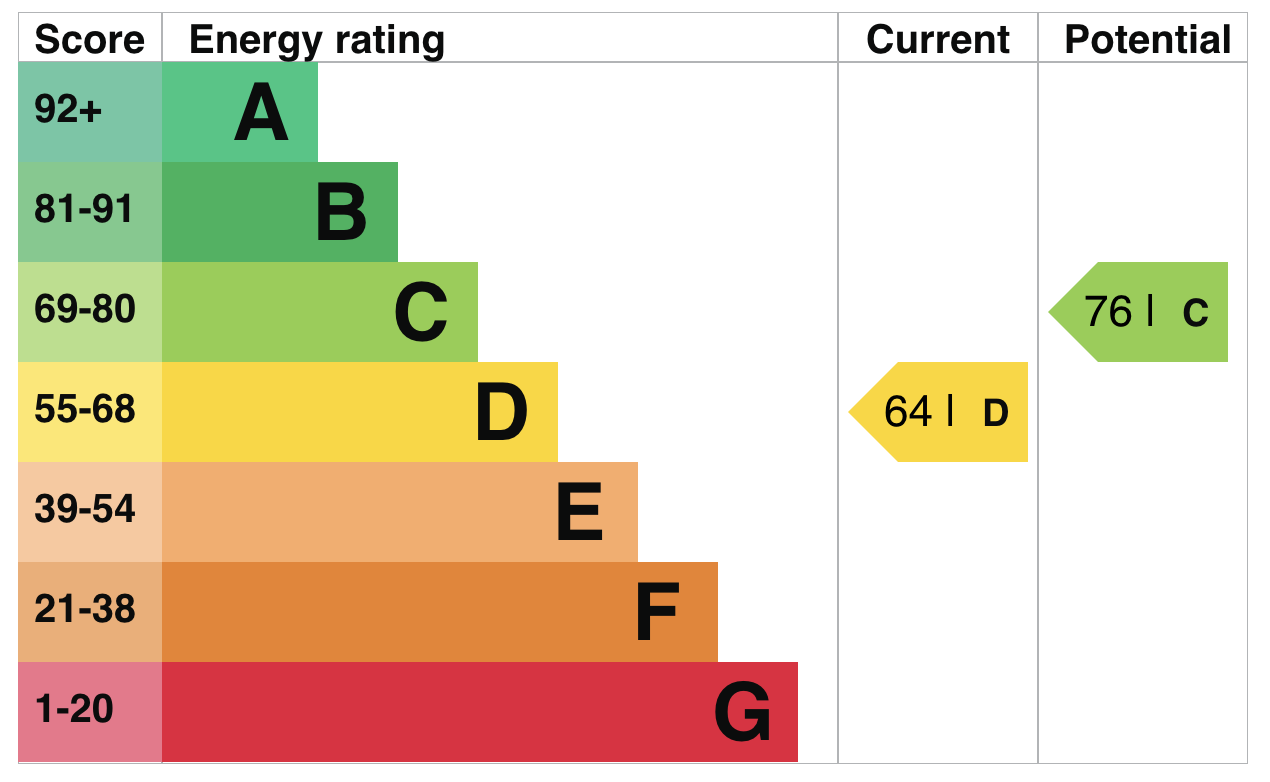 property epc property epc