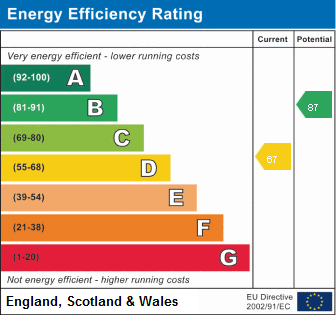 property epc property epc