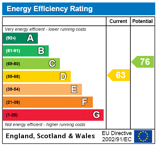 property epc property epc