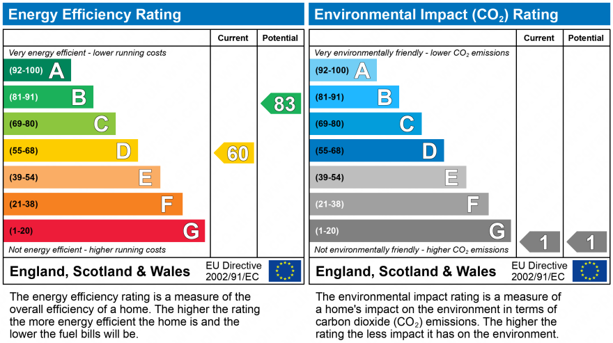 property epc property epc